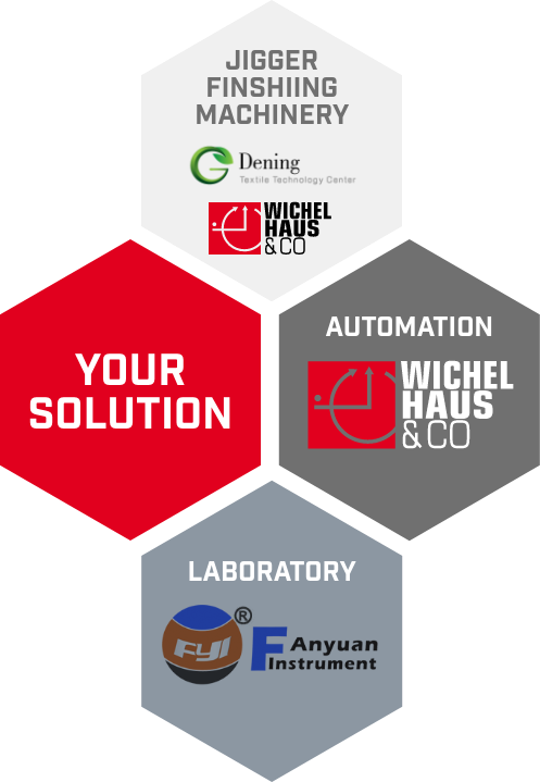 Wichelhaus network in china